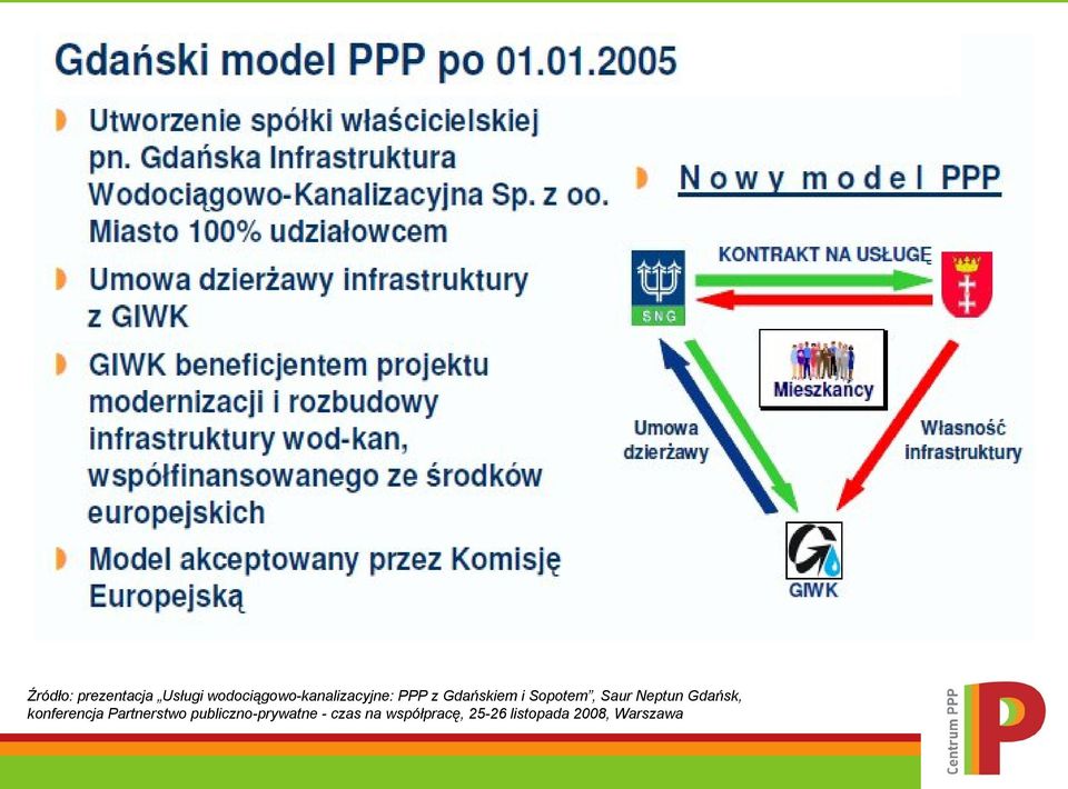 Sopotem, Saur Neptun Gdańsk, konferencja