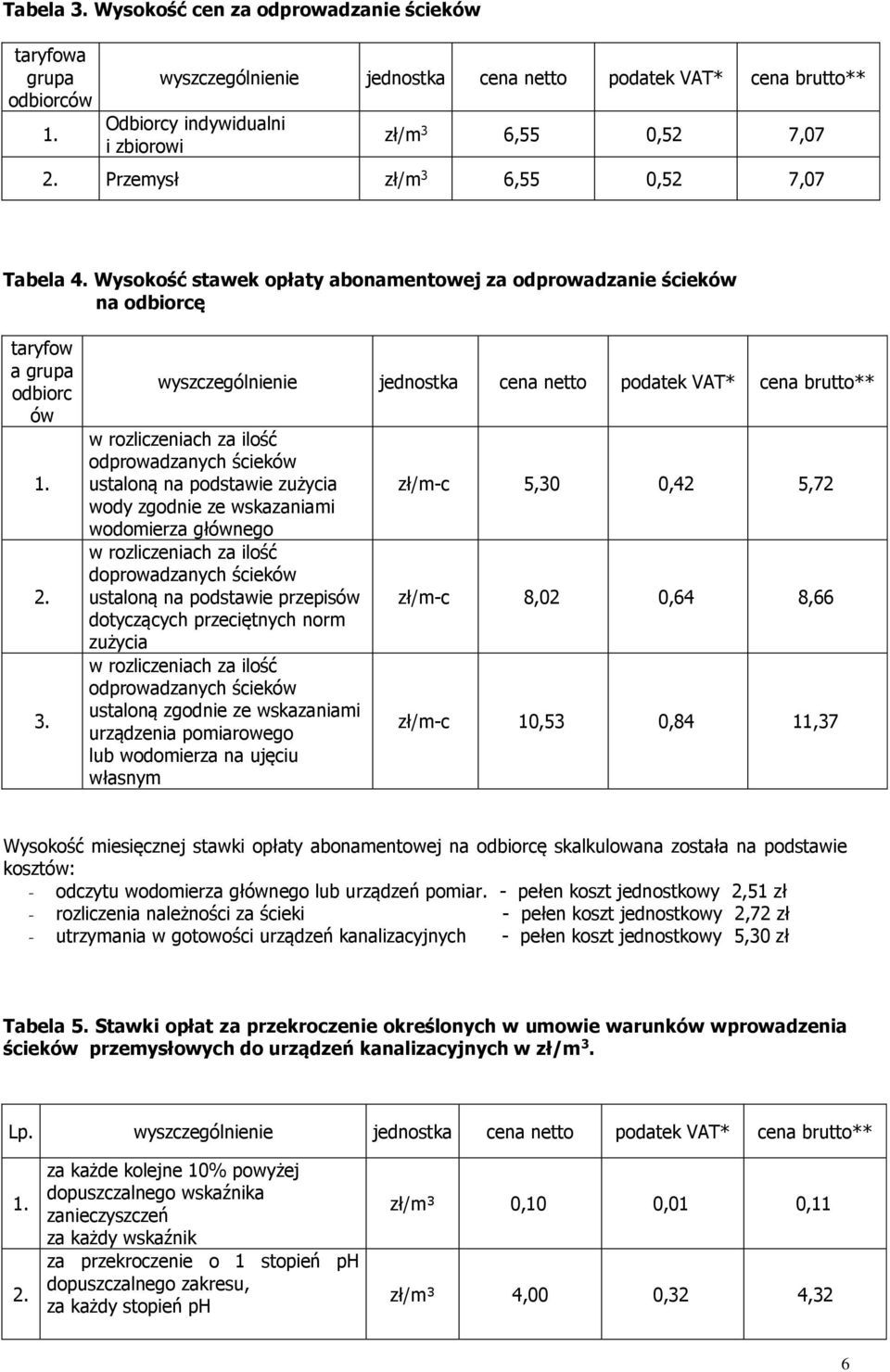 6,55 0,52 7,07 Tabela 4. Wysokość stawek opłaty abonamentowej za odprowadzanie ścieków na odbiorcę taryfow a grupa odbiorc ów 1. 2. 3.