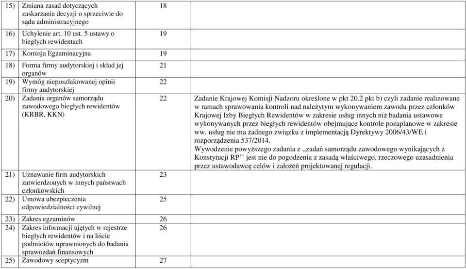 zawodowego biegłych rewidentów (KRBR, KKN) 21) Uznawanie firm audytorskich zatwierdzonych w innych państwach członkowskich 22) Umowa ubezpieczenia odpowiedzialności cywilnej 23) Zakres egzaminów 26
