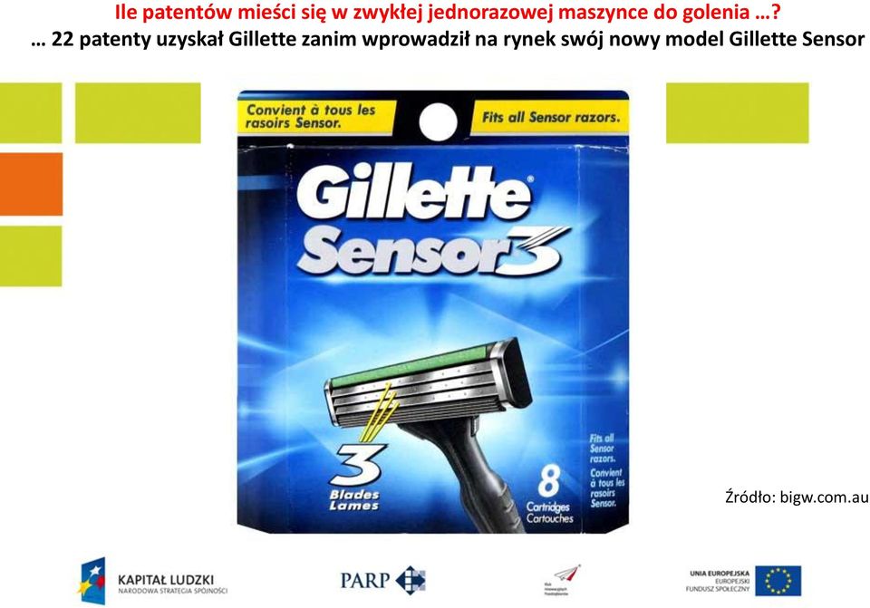 22 patenty uzyskał Gillette zanim