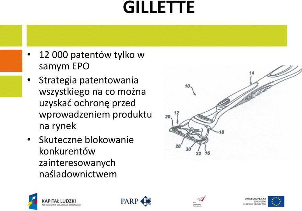 przed wprowadzeniem produktu na rynek Skuteczne