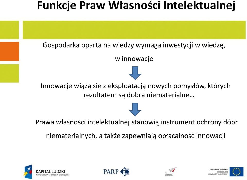 pomysłów, których rezultatem są dobra niematerialne Prawa własności