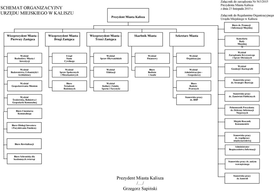 Promocji i Informacji Miejskiej Pierwszy Zastępca Drugi Zastępca Trzeci Zastępca Skarbnik Miasta Sekretarz Miasta Kancelaria Rady Miejskiej ej Rozbudowy Miasta i Inwestycji Urząd Stanu Cywilnego