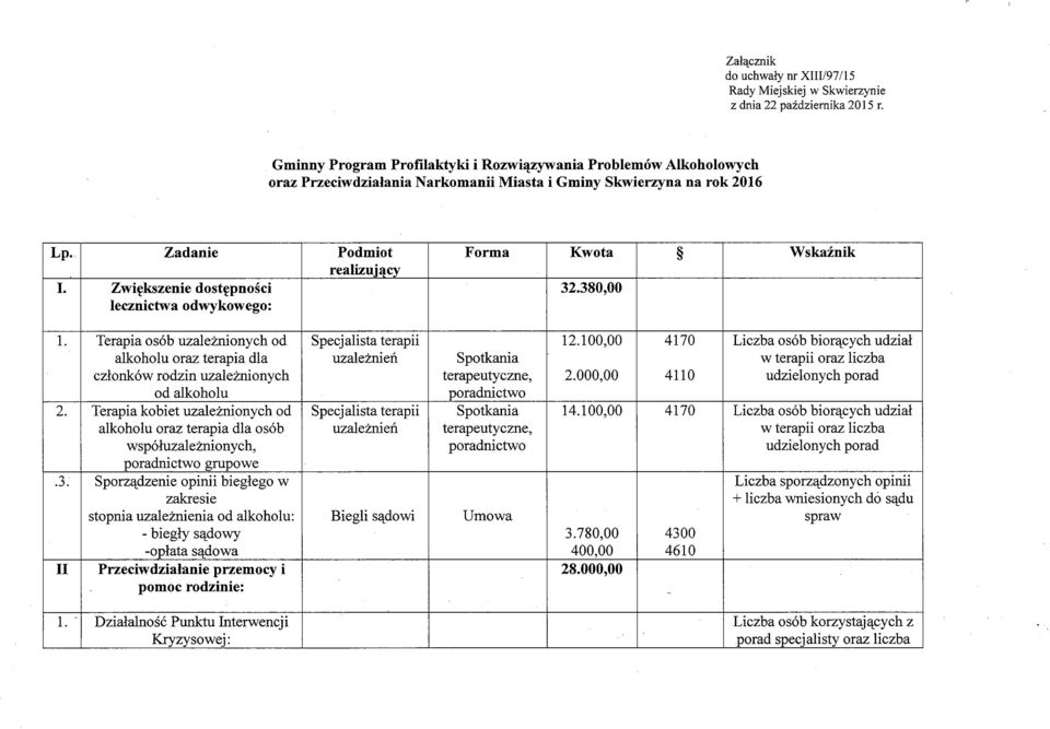 Zwiększenie dostępności 32.380,00 lecznictwa odwykowego: 1. Terapia osób uzależnionychod Specjalista terapii 12.
