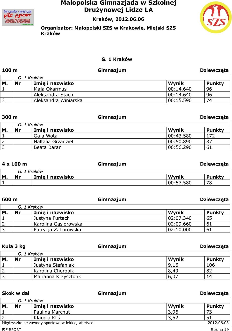 1 1 00:57,580 78 600 m Gimnazjum Dziewczęta G.