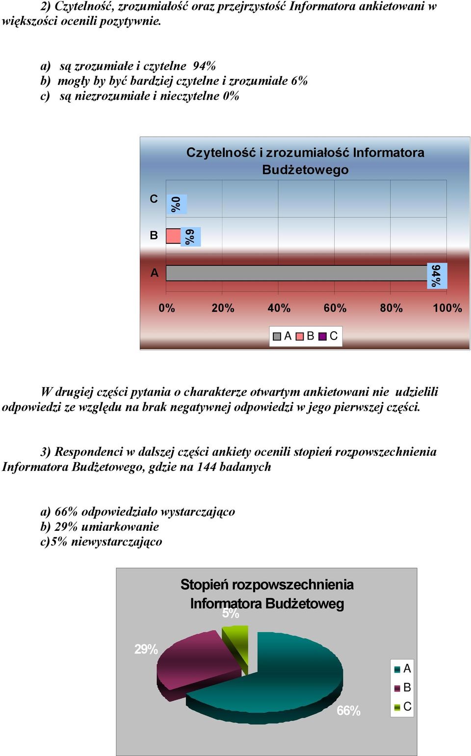 4 6 8 10 W drugiej części pytania o charakterze otwartym ankietowani nie udzielili odpowiedzi ze względu na brak negatywnej odpowiedzi w jego pierwszej części.