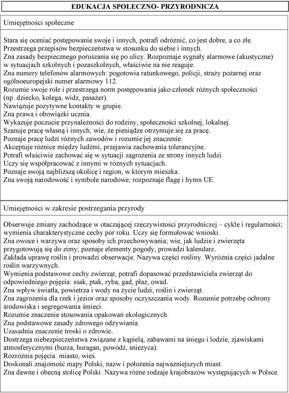 Rozpoznaje sygnały alarmowe (akustyczne) w sytuacjach szkolnych i pozaszkolnych, właściwie na nie reaguje.