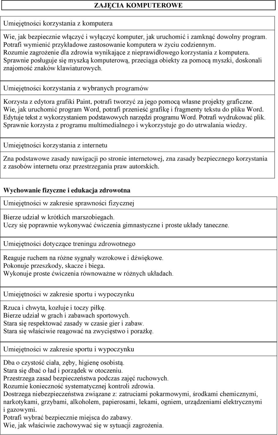 Sprawnie posługuje się myszką komputerową, przeciąga obiekty za pomocą myszki, doskonali znajomość znaków klawiaturowych.