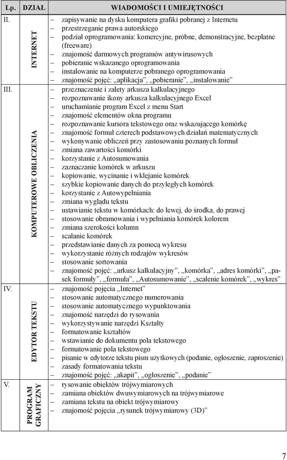 próbne, demonstracyjne, bezpłatne (freeware) znajomość darmowych programów antywirusowych pobieranie wskazanego oprogramowania instalowanie na komputerze pobranego oprogramowania znajomość pojęć: