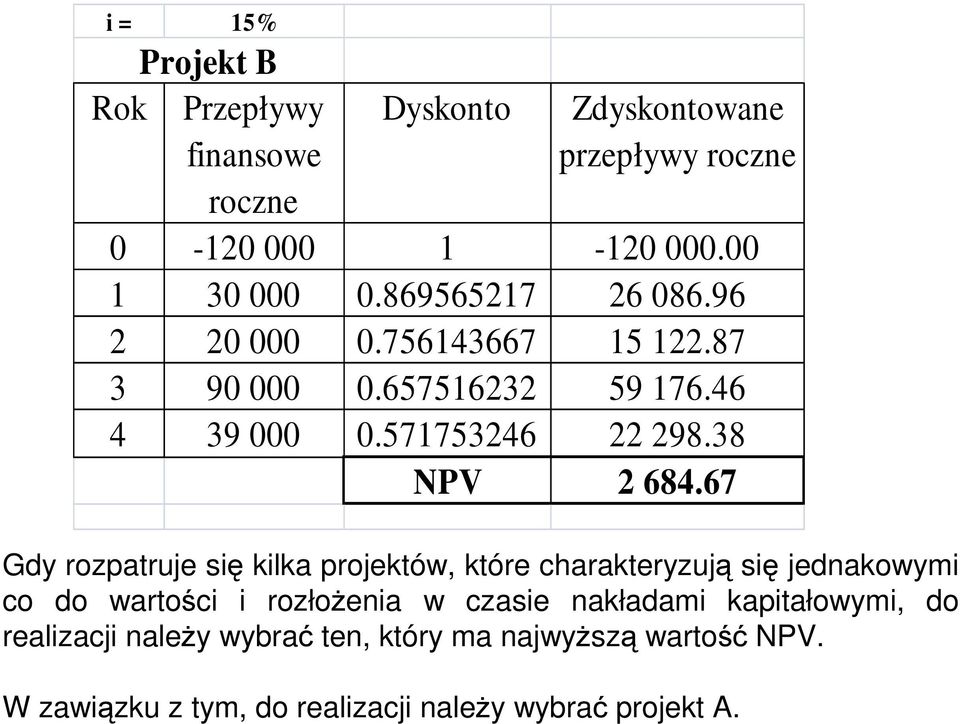 67 Gdy rozpatruje się kilka projektów, które charakteryzują się jednakowymi co do wartości i rozłoŝenia w czasie nakładami