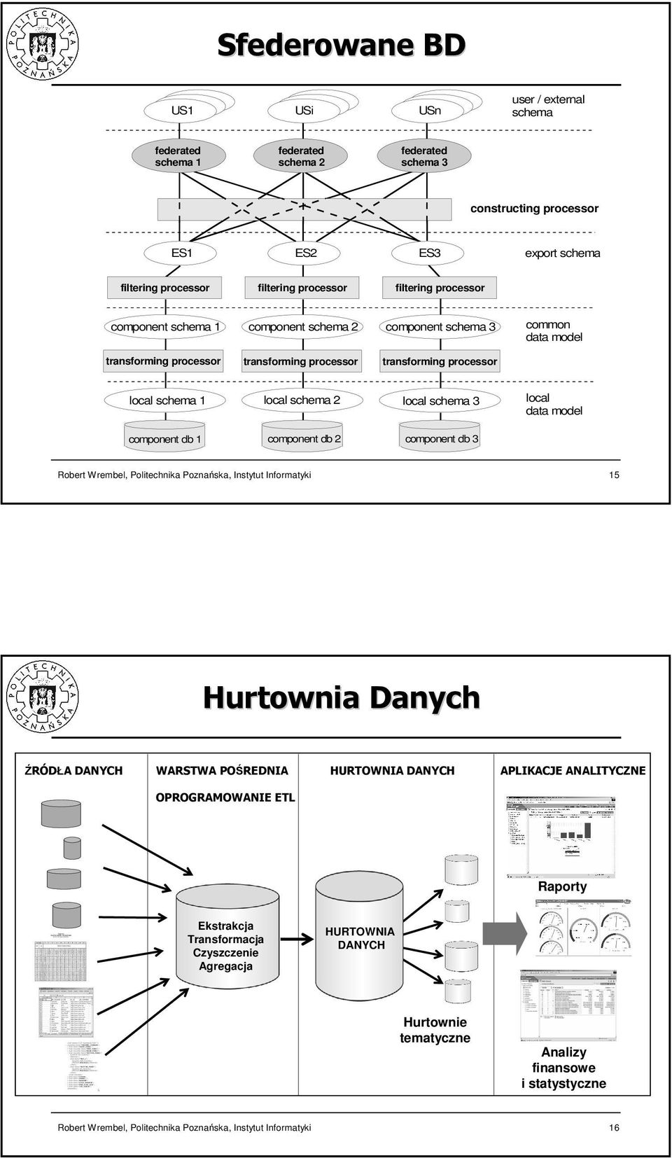 processor local schema 1 local schema 2 local schema 3 local data model component db 1 component db 2 component db 3 15 Hurtownia Danych ŹRÓDŁA DANYCH WARSTWA POŚREDNIA