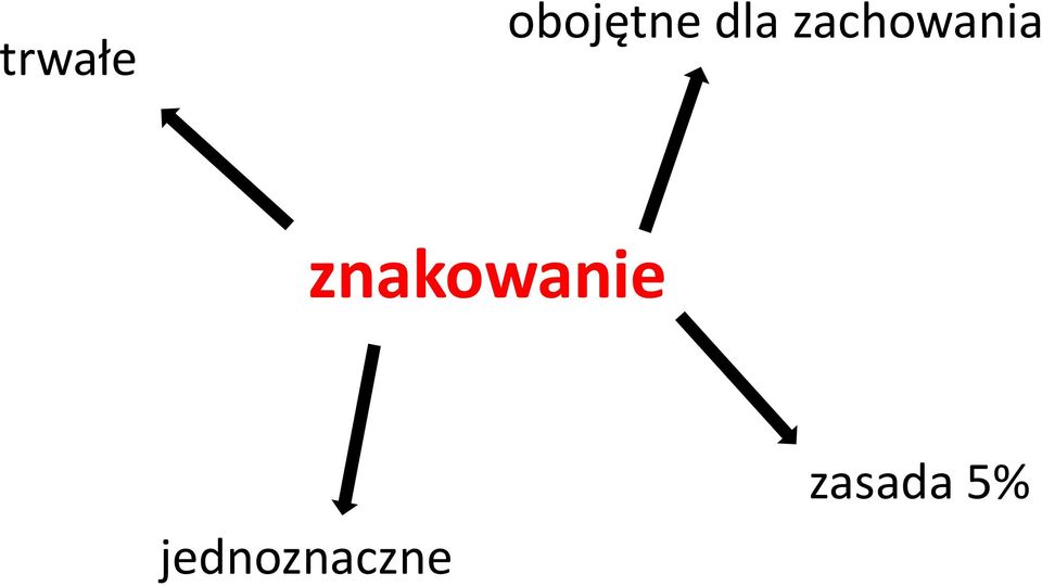 znakowanie