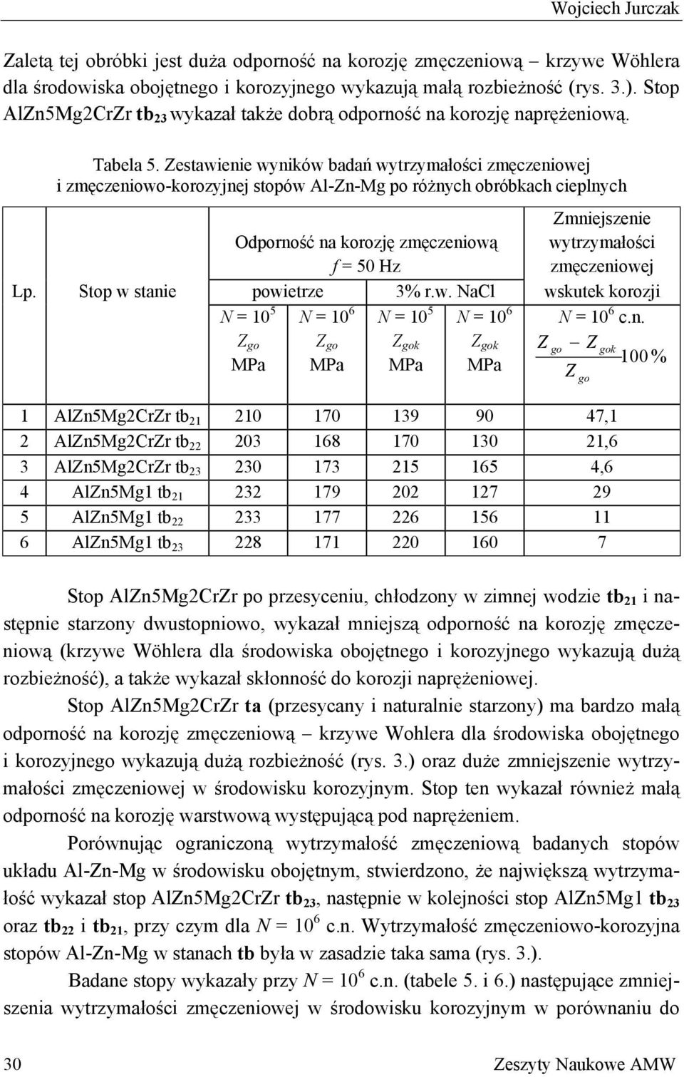 Zestawienie wyników badań wytrzymałości zmęczeniowej i zmęczeniowo-korozyjnej stopów Al-Zn-Mg po różnych obróbkach cieplnych Odporność na korozję zmęczeniową f = 50 Hz Zmniejszenie wytrzymałości