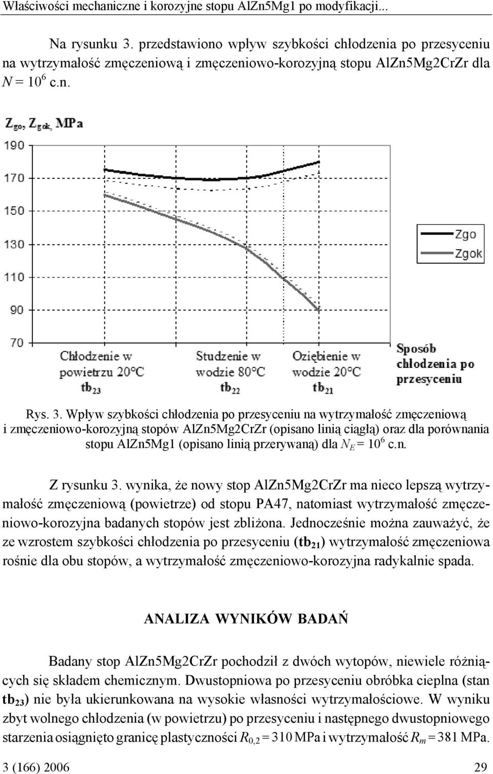 Wpływ szybkości chłodzenia po przesyceniu na wytrzymałość zmęczeniową i zmęczeniowo-korozyjną stopów AlZn5Mg2CrZr (opisano linią ciągłą) oraz dla porównania stopu AlZn5Mg1 (opisano linią przerywaną)