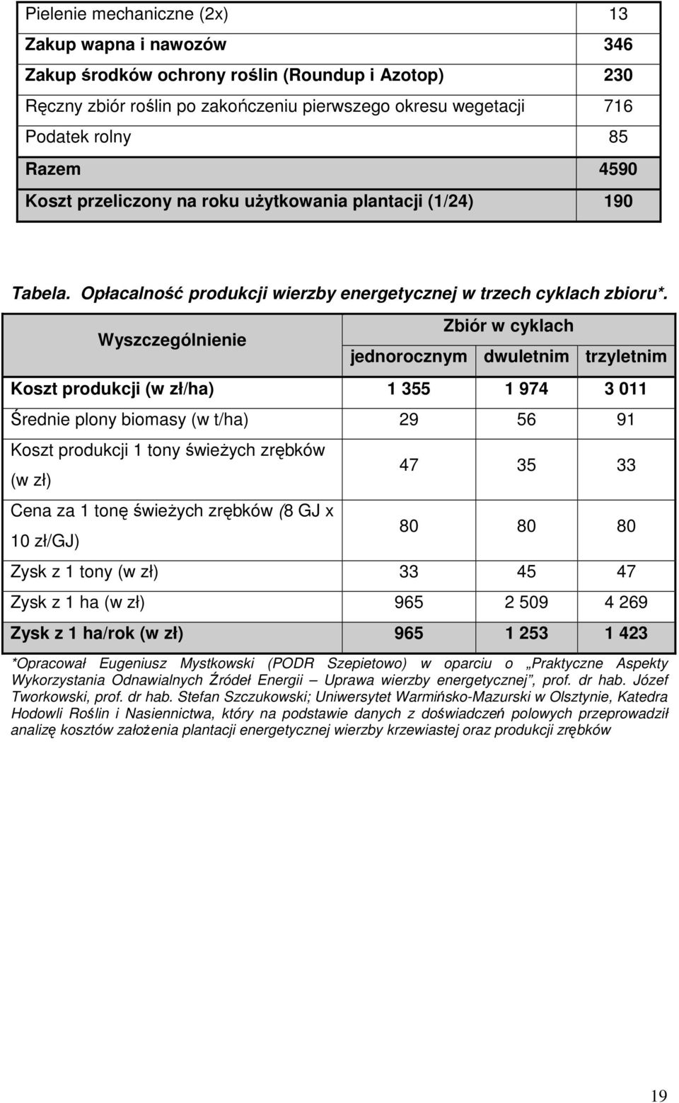 Wyszczególnienie Zbiór w cyklach jednorocznym dwuletnim trzyletnim Koszt produkcji (w zł/ha) 1 355 1 974 3 011 Średnie plony biomasy (w t/ha) 29 56 91 Koszt produkcji 1 tony świeŝych zrębków (w zł)