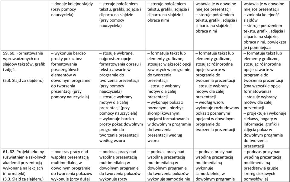 ) dodaje kolejne slajdy wykonuje bardzo prosty pokaz bez poszczególnych elementów w do tworzenia (przy pomocy wspólną prezentacją multimedialną w do tworzenia pokazów wykonuje (przy dużej steruje