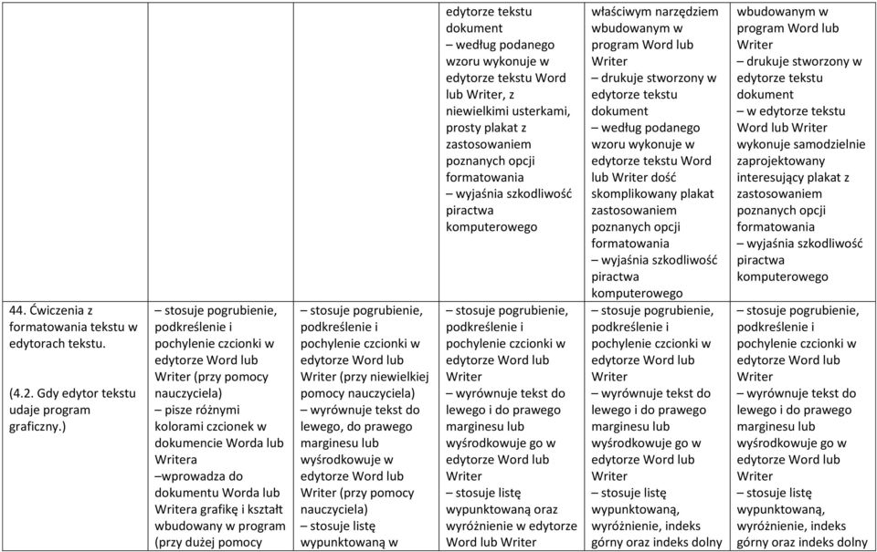 (przy niewielkiej pomocy wyrównuje tekst do lewego, do prawego marginesu lub wyśrodkowuje w stosuje listę wypunktowaną w dokument według podanego wzoru wykonuje w Word lub, z niewielkimi usterkami,