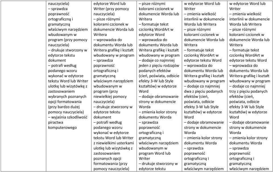 potrafi według podanego wzoru wykonać w edytorze tekstu Word lub z niewielkimi usterkami ulotkę lub wizytówkę z (przy pomocy pisze różnymi kolorami czcionek w dokumencie Worda lub a formatuje tekst