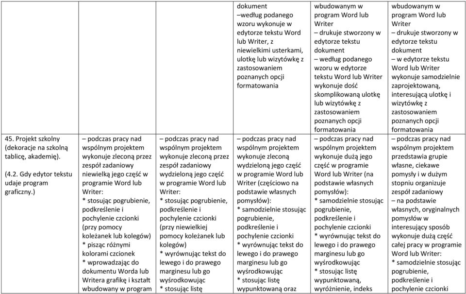 i kształt wykonuje zleconą przez wydzieloną jego część w programie Word lub : * stosując pogrubienie, pochylenie czcionki (przy niewielkiej pomocy koleżanek lub kolegów) * wyrównując tekst do