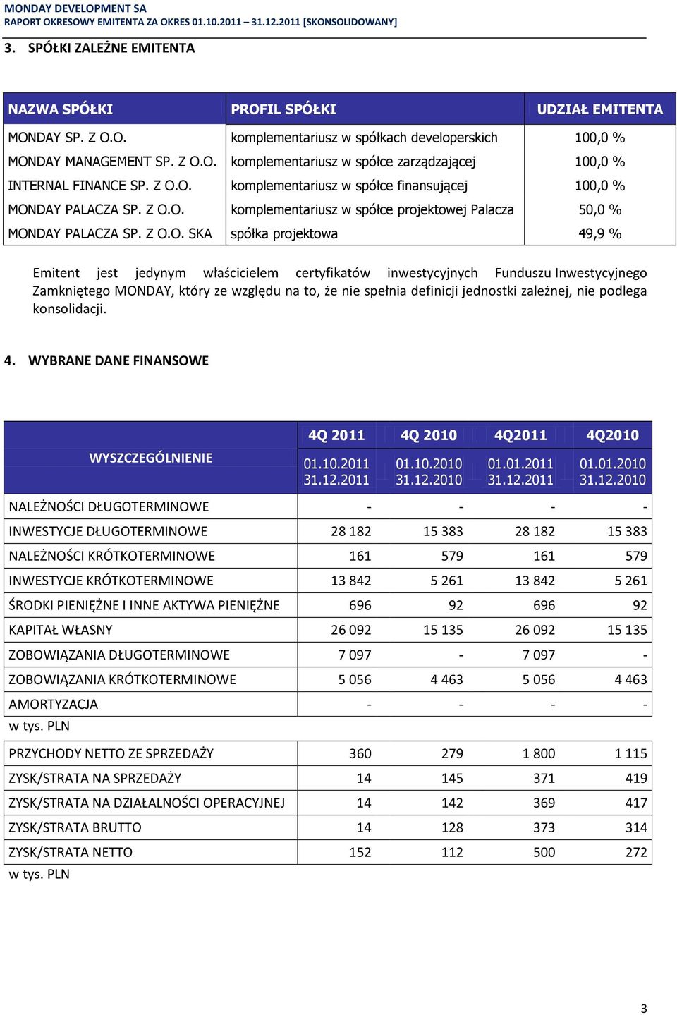 jest jedynym właścicielem certyfikatów inwestycyjnych Funduszu Inwestycyjnego Zamkniętego MONDAY, który ze względu na to, że nie spełnia definicji jednostki zależnej, nie podlega konsolidacji. 4.