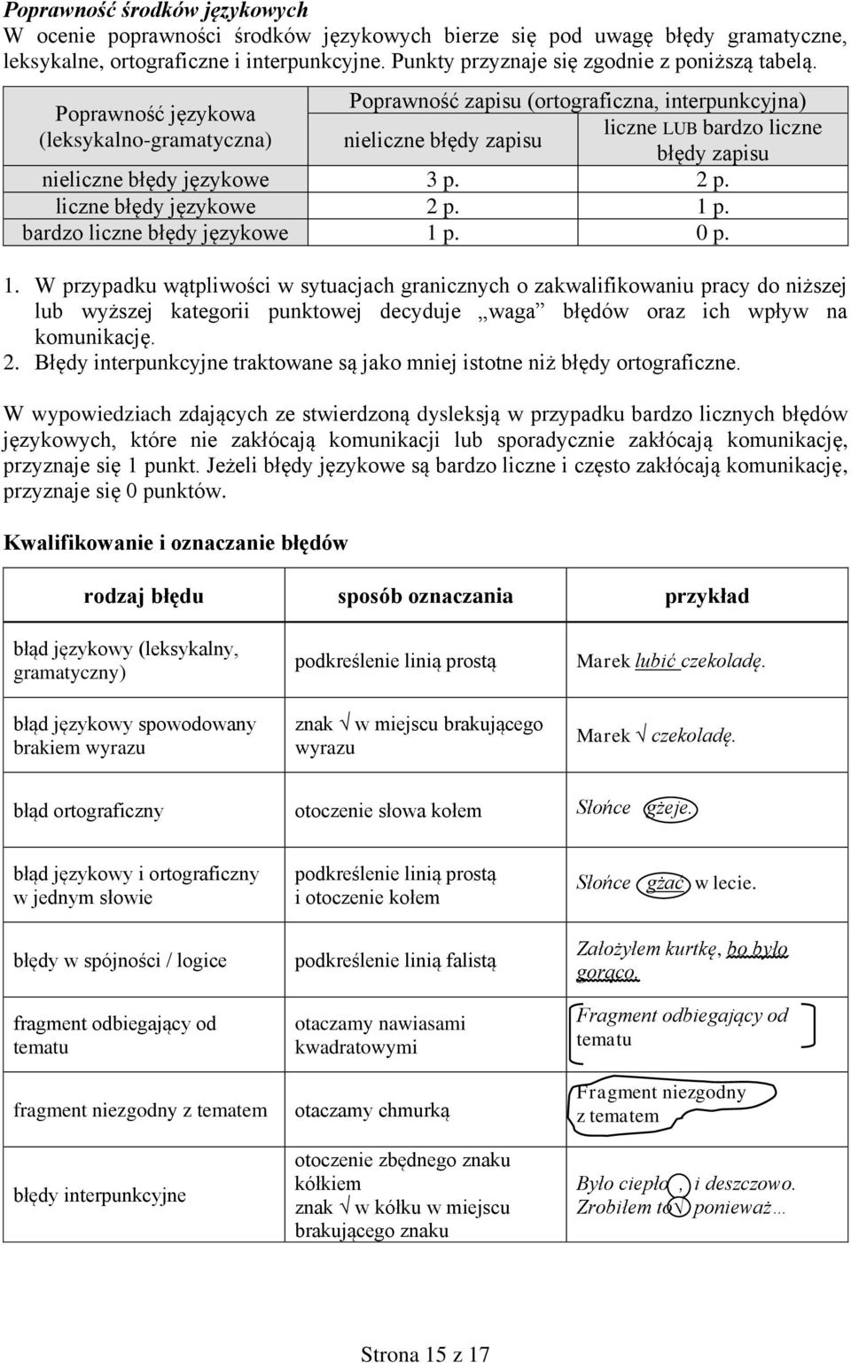 Poprawność językowa (leksykalno-gramatyczna) Poprawność zapisu (ortograficzna, interpunkcyjna) liczne LUB bardzo liczne nieliczne błędy zapisu błędy zapisu nieliczne błędy językowe 3 p. 2 p.