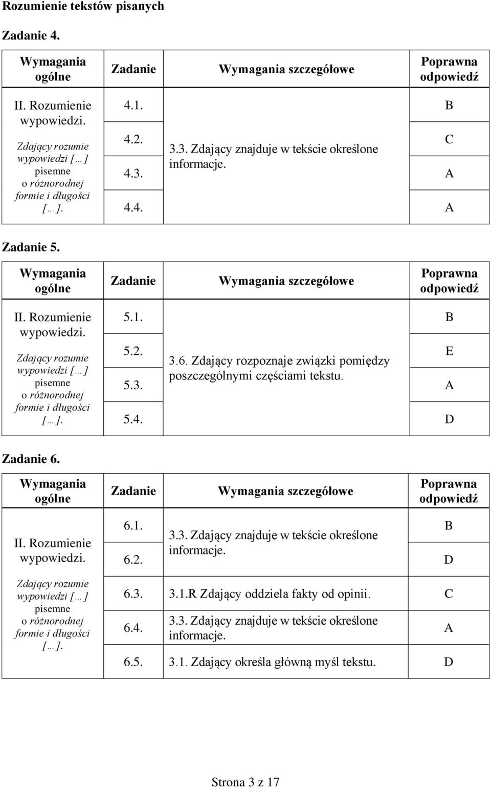 Zdający rozpoznaje związki pomiędzy E 5.3. poszczególnymi częściami tekstu. 5.4. D 6. szczegółowe II. Rozumienie wypowiedzi.