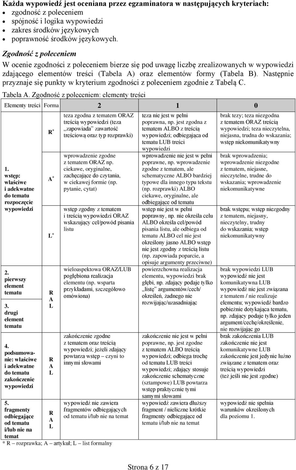 Następnie przyznaje się punkty w kryterium zgodności z poleceniem zgodnie z Tabelą C. Tabela. Zgodność z poleceniem: elementy treści Elementy treści Forma 2 1 0 1.