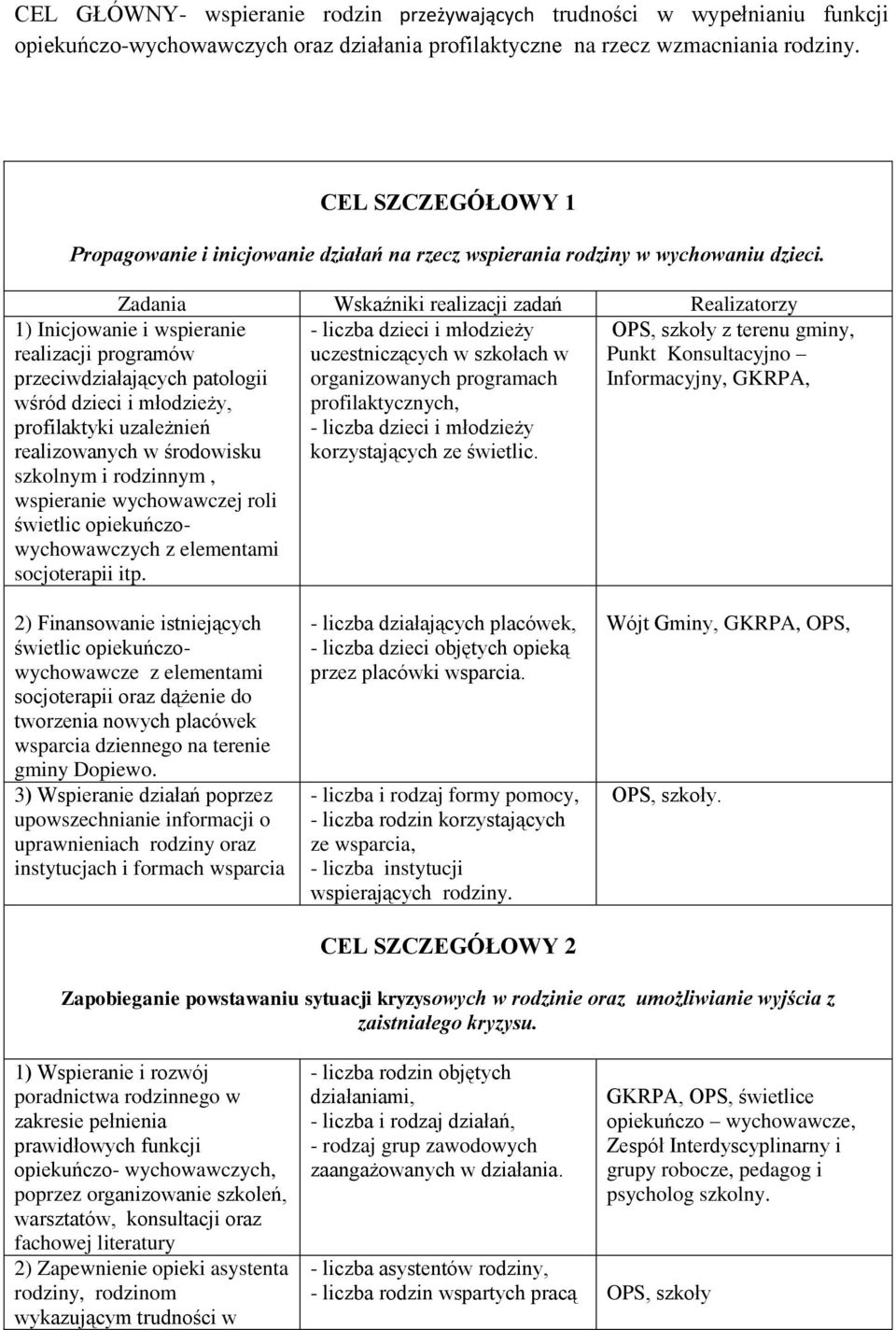 Zadania Wskaźniki realizacji zadań Realizatorzy - liczba dzieci i młodzieży uczestniczących w szkołach w organizowanych programach profilaktycznych, - liczba dzieci i młodzieży korzystających ze