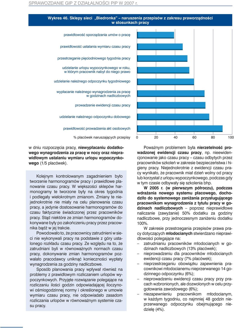 tygodnia pracy udzielanie urlopu wypoczynkowego w roku, w którym pracownik nabył do niego prawo udzielanie należnego odpoczynku tygodniowego wypłacanie należnego wynagrodzenia za pracę w godzinach