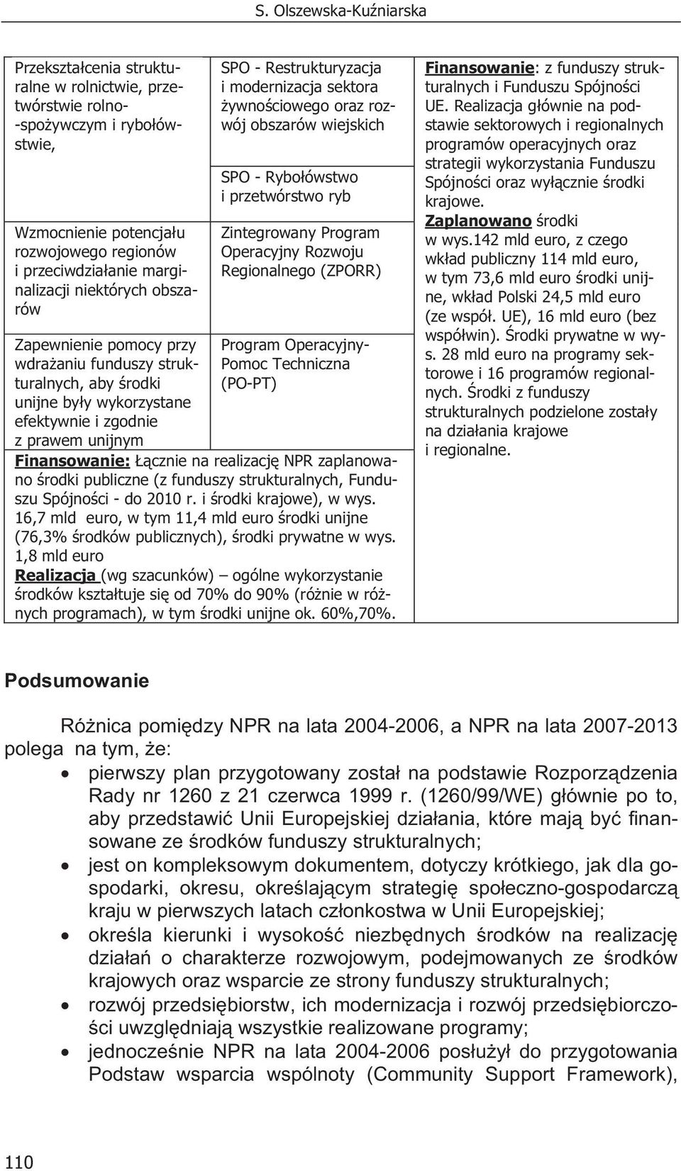 ywno ciowego oraz rozwój obszarów wiejskich SPO - Rybo ówstwo i przetwórstwo ryb Zintegrowany Program Operacyjny Rozwoju Regionalnego (ZPORR) Program Operacyjny- Pomoc Techniczna (PO-PT)