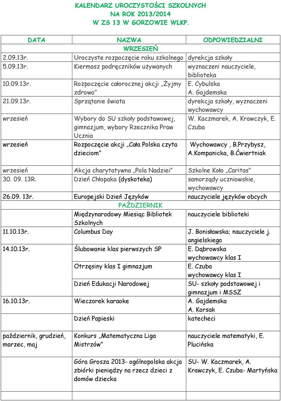 Kaczmarek, A. Krawczyk, E. Czuba Wychowawcy, B.Przybysz, A.Kompanicka, B.Ćwiertniak wrzesień Akcja charytatywna Pola Nadziei Szkolne Koło Caritas 30. 09. 13R.