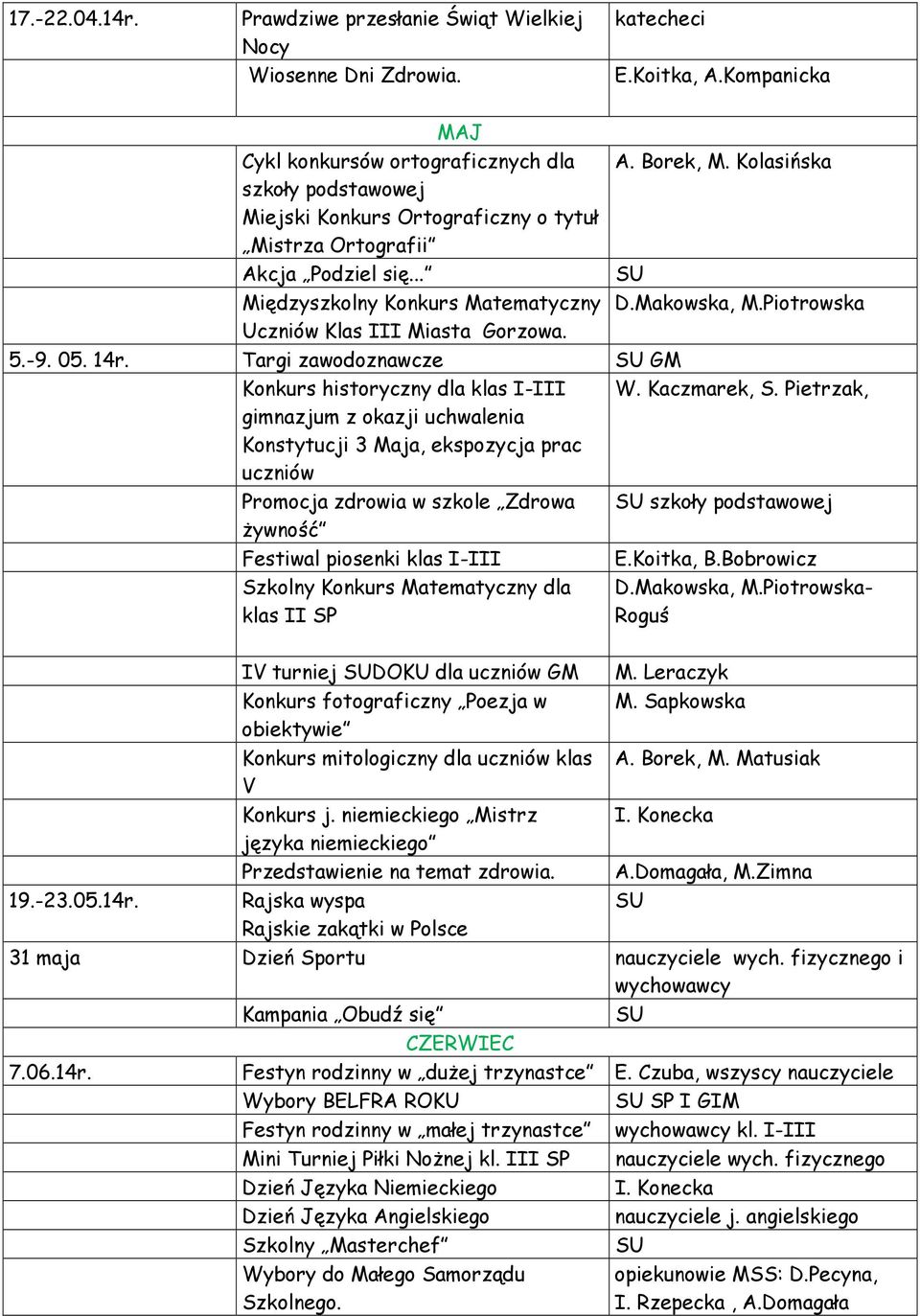 5.-9. 05. 14r. Targi zawodoznawcze GM Konkurs historyczny dla klas I-III W. Kaczmarek, S.