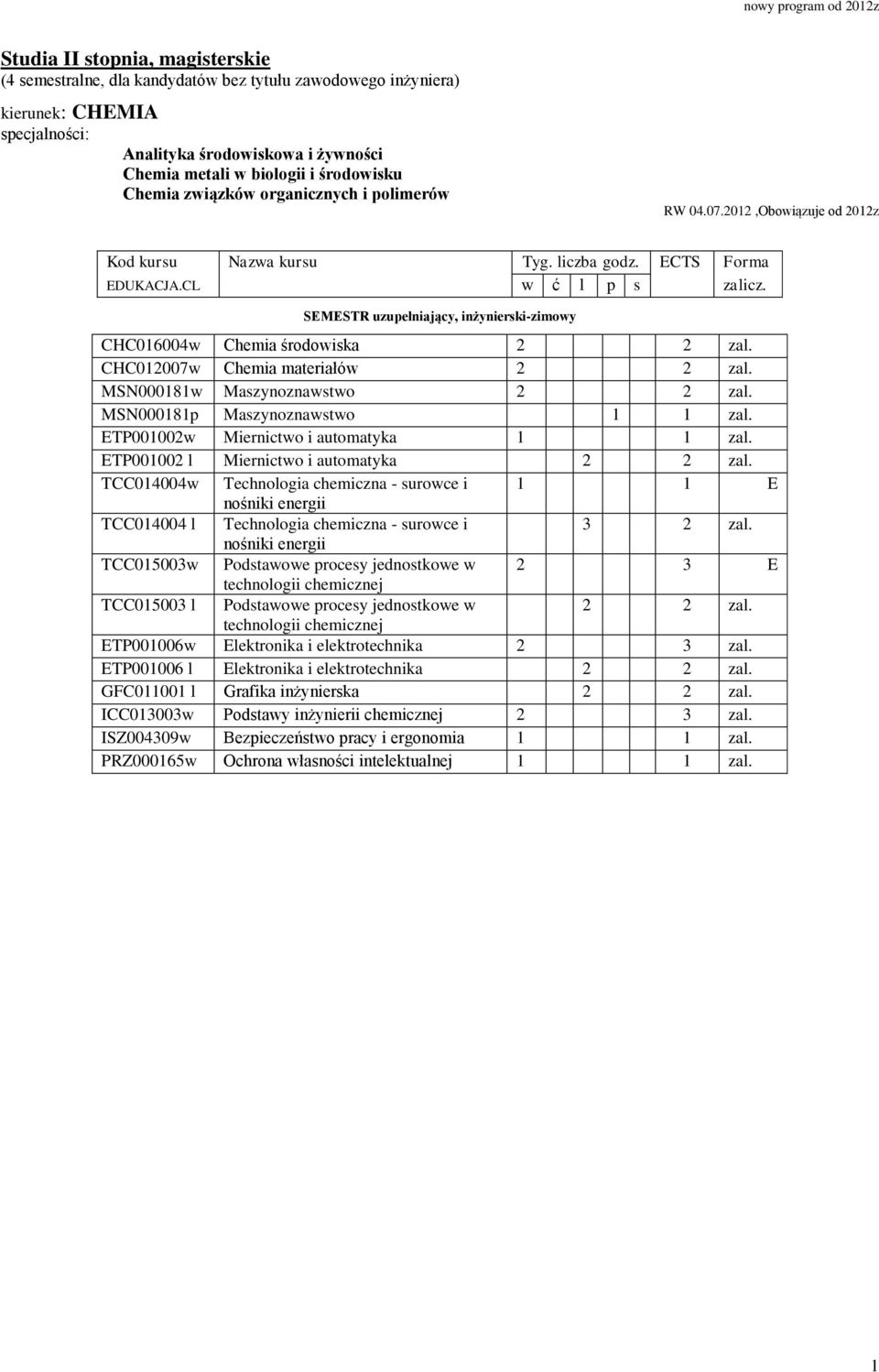 MSN000181w Maszynoznawstwo 2 2 zal. MSN000181p Maszynoznawstwo 1 ETP0002w Miernictwo i automatyka 1 ETP0002 l Miernictwo i automatyka 2 2 zal.