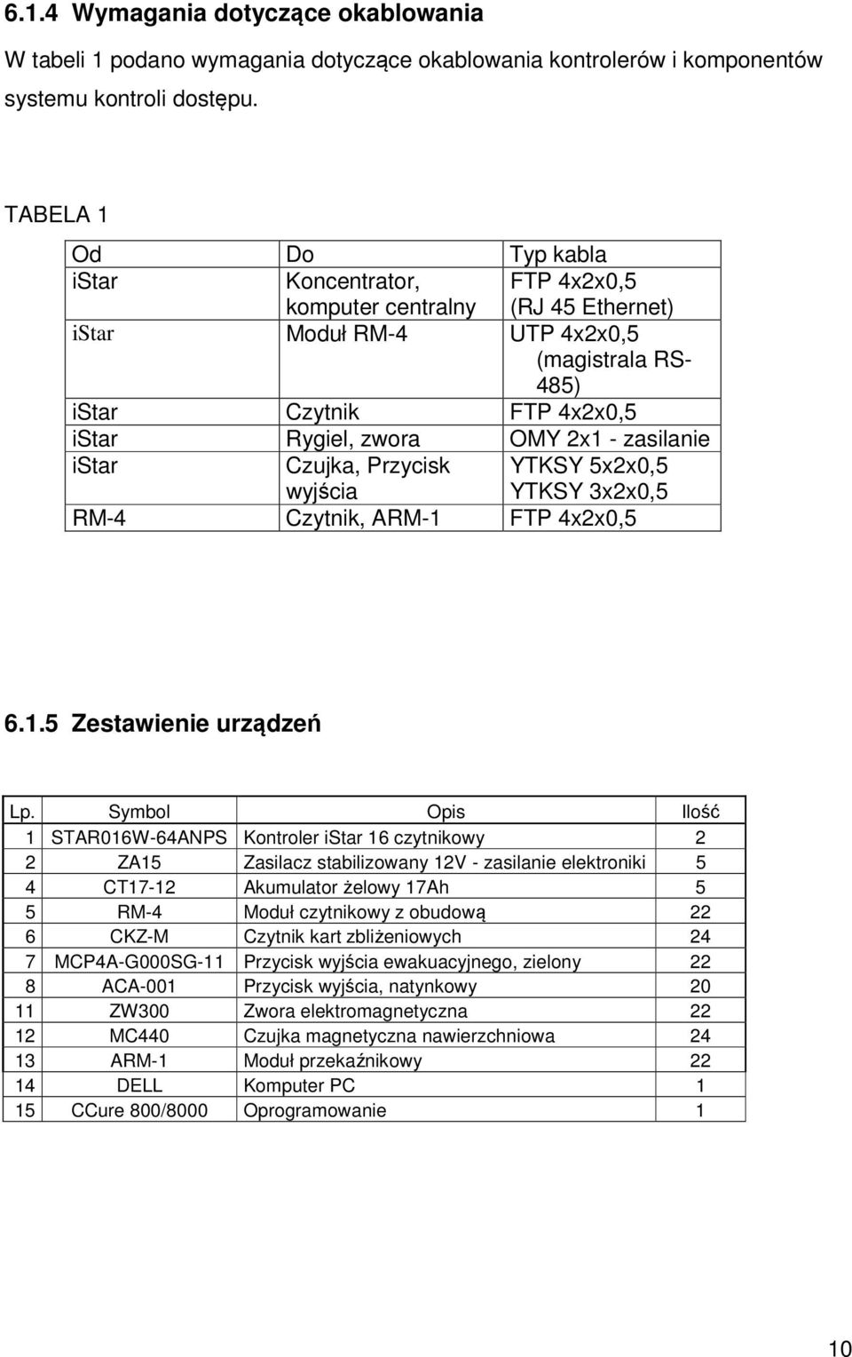 zasilanie istar Czujka, Przycisk wyjścia YTKSY 5x2x0,5 YTKSY 3x2x0,5 RM-4 Czytnik, ARM-1 FTP 4x2x0,5 6.1.5 Zestawienie urządzeń Lp.