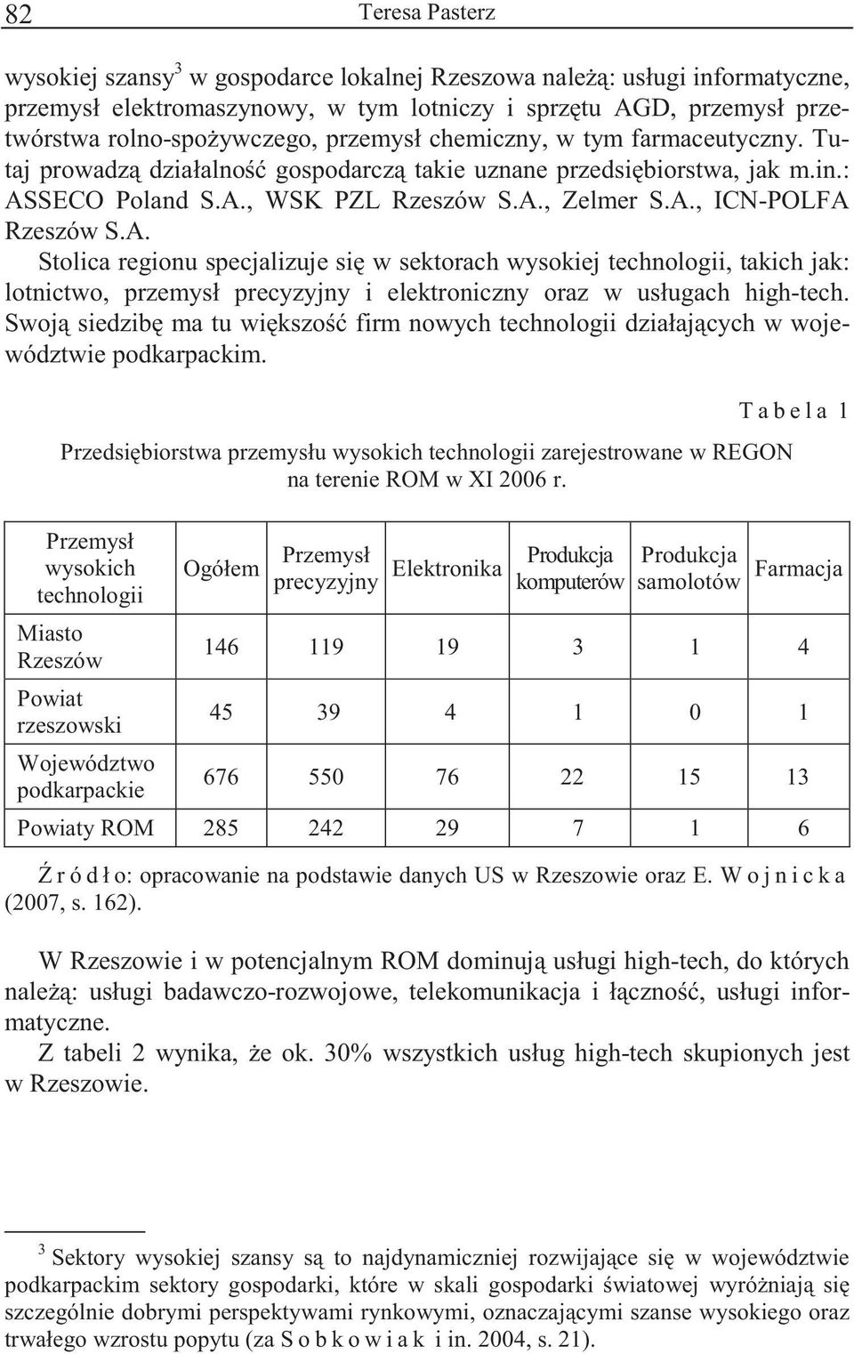 SECO Polnd S.A., WSK PZL Rzeszów S.A., Zelmer S.A., ICN-POLFA Rzeszów S.A. Stolic regionu specjlizuje si w sektorch wysokiej technologii, tkich jk: lotnictwo, przemysł precyzyjny i elektroniczny orz w usługch high-tech.