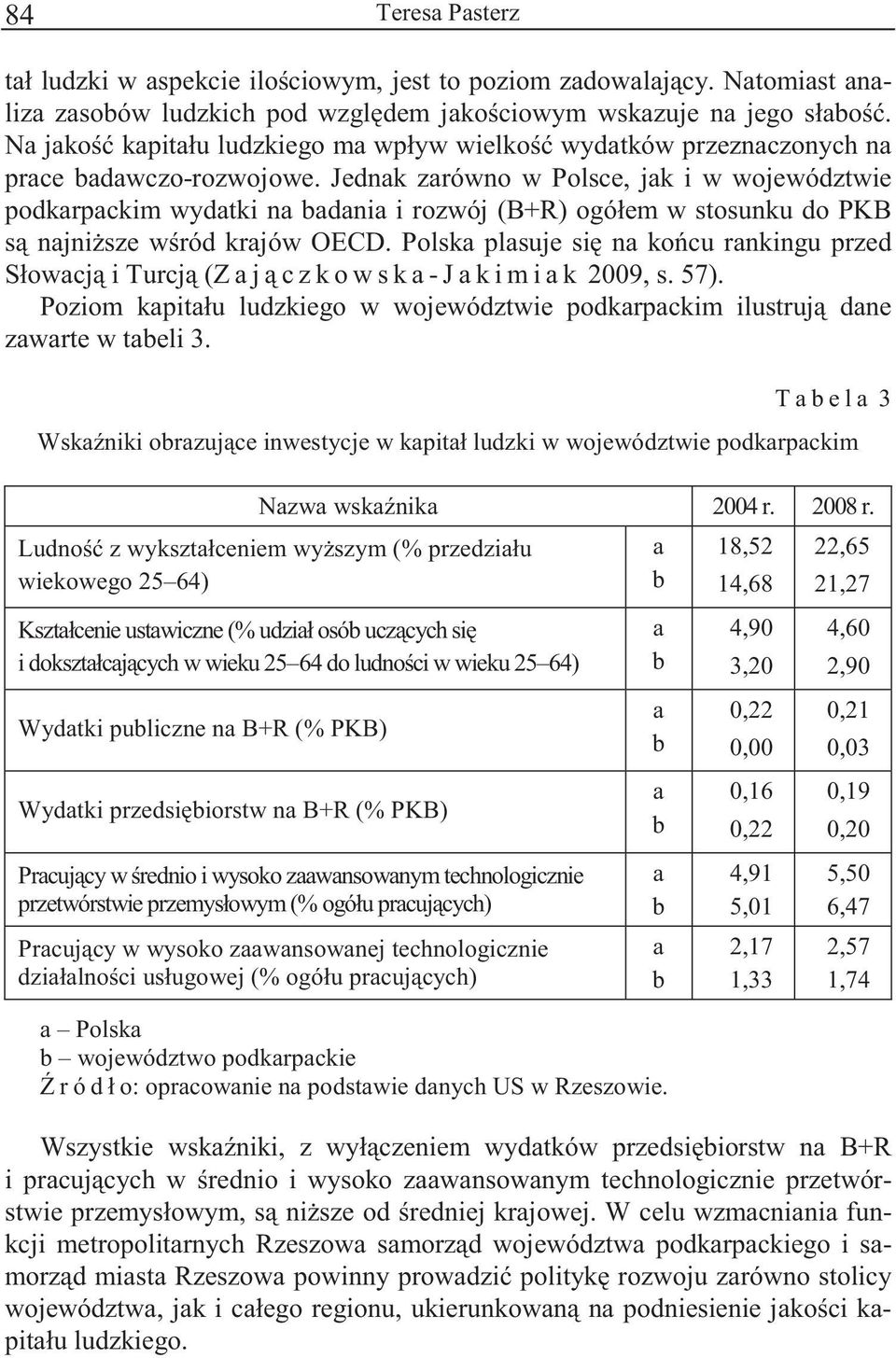 Jednk zrówno w Polsce, jk i w województwie podkrpckim wydtki n dni i rozwój (B+R) ogółem w stosunku do PKB s njni sze w ród krjów OECD.