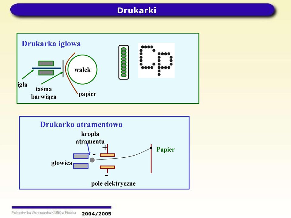 Drukarka atramentowa głowica