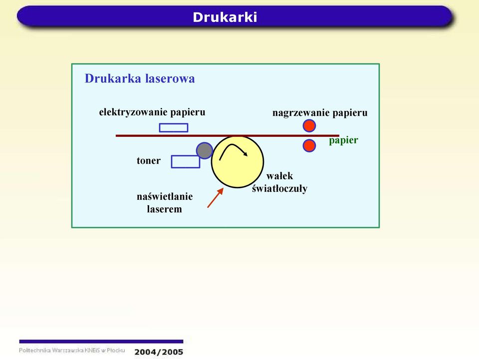 nagrzewanie papieru papier