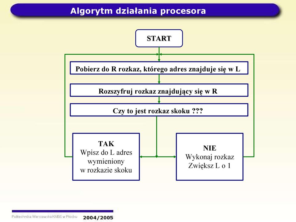 znajdujący się w R Czy to jest rozkaz skoku?