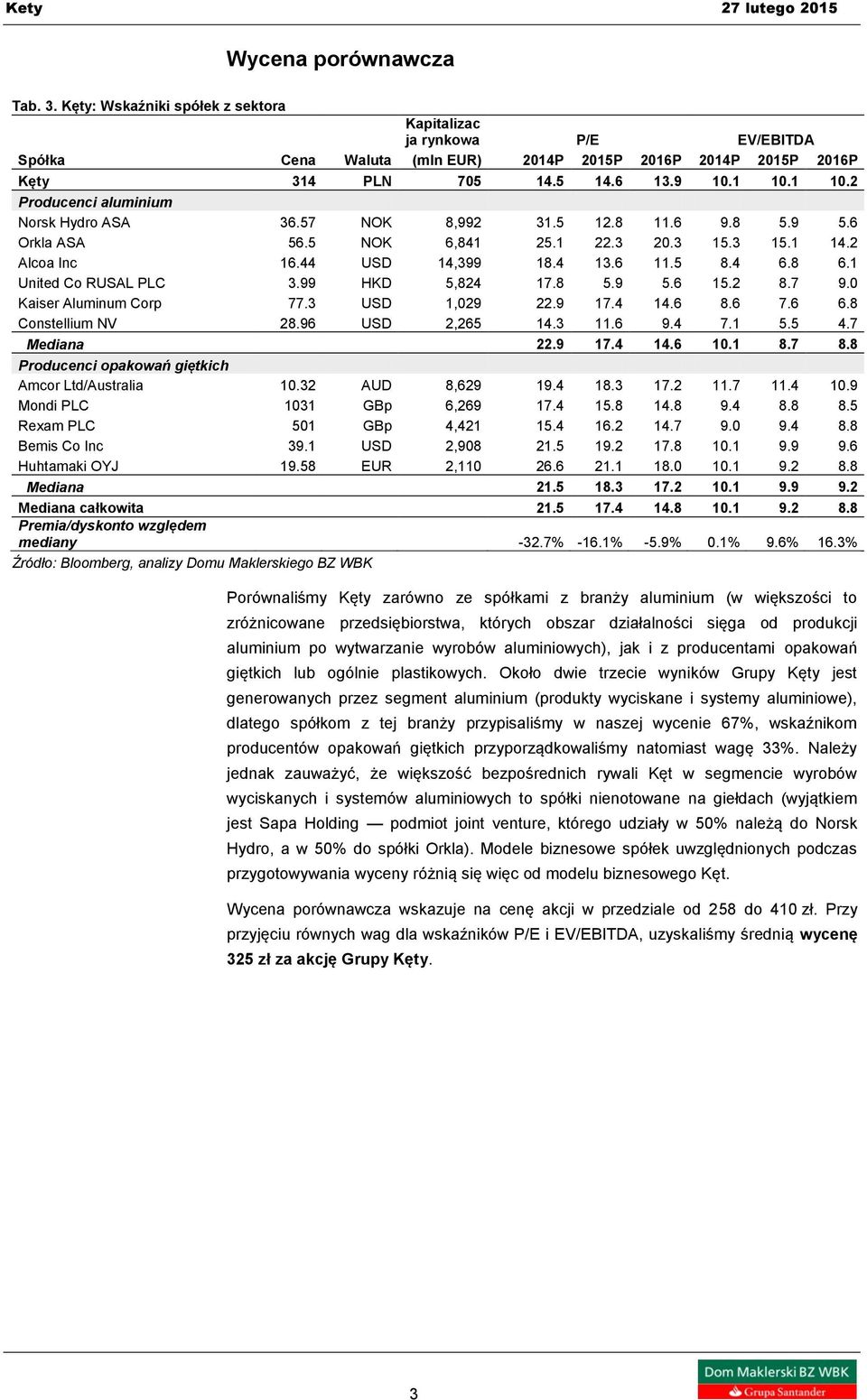 1 United Co RUSAL PLC 3.99 HKD 5,824 17.8 5.9 5.6 15.2 8.7 9.0 Kaiser Aluminum Corp 77.3 USD 1,029 22.9 17.4 14.6 8.6 7.6 6.8 Constellium NV 28.96 USD 2,265 14.3 11.6 9.4 7.1 5.5 4.7 Mediana 22.9 17.4 14.6 10.