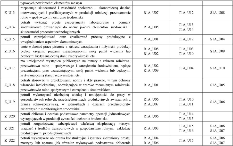 skuteczności procesów technologicznych potrafi zaprojektować oraz zrealizować procesy produkcyjne z uwzględnieniem aspektów ekonomicznych umie wykonać prace pisemne z zakresu zarządzania i inżynierii