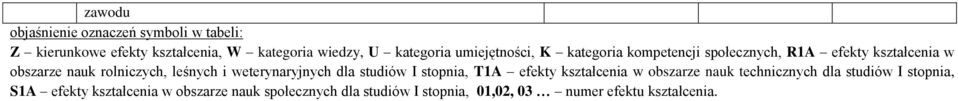 weterynaryjnych dla studiów I stopnia, T1A efekty kształcenia w obszarze nauk technicznych dla studiów I