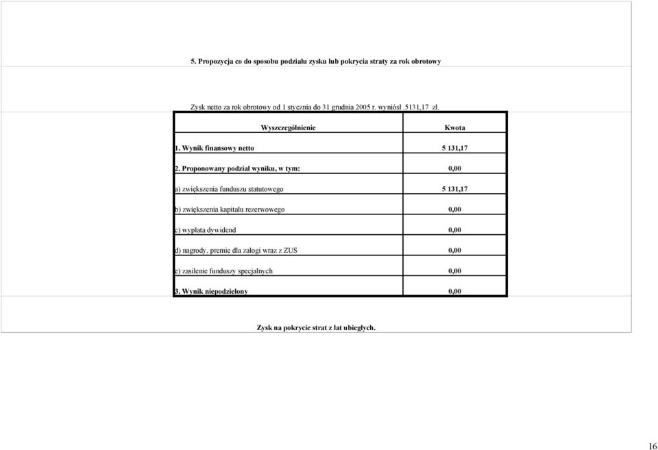 Proponowany podział wyniku, w tym: a) zwiększenia funduszu statutowego 5 131,17 b) zwiększenia kapitału rezerwowego c)