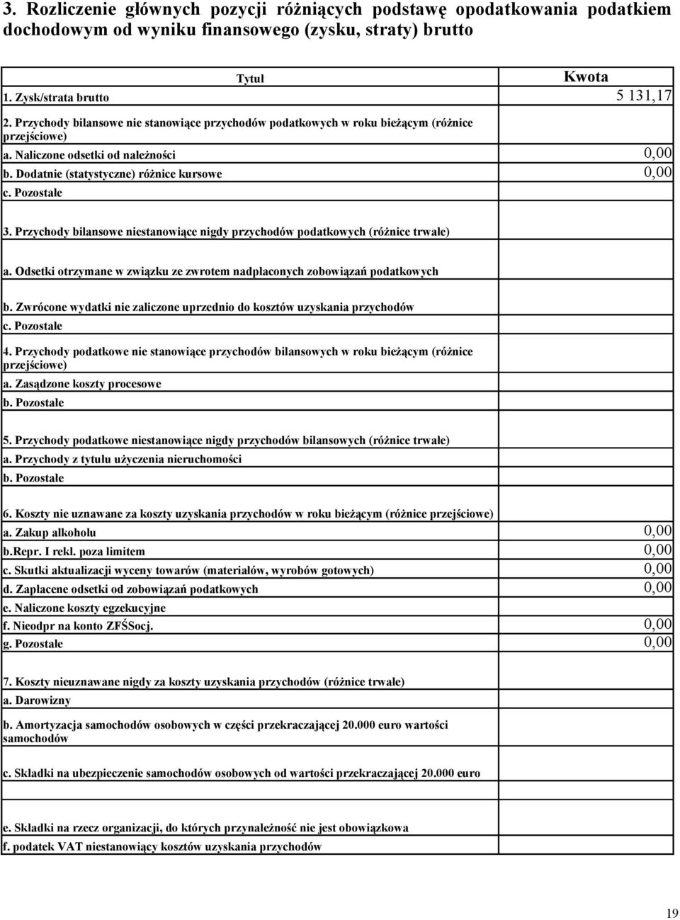 Przychody bilansowe niestanowiące nigdy przychodów podatkowych (różnice trwałe) a. Odsetki otrzymane w związku ze zwrotem nadpłaconych zobowiązań podatkowych b.