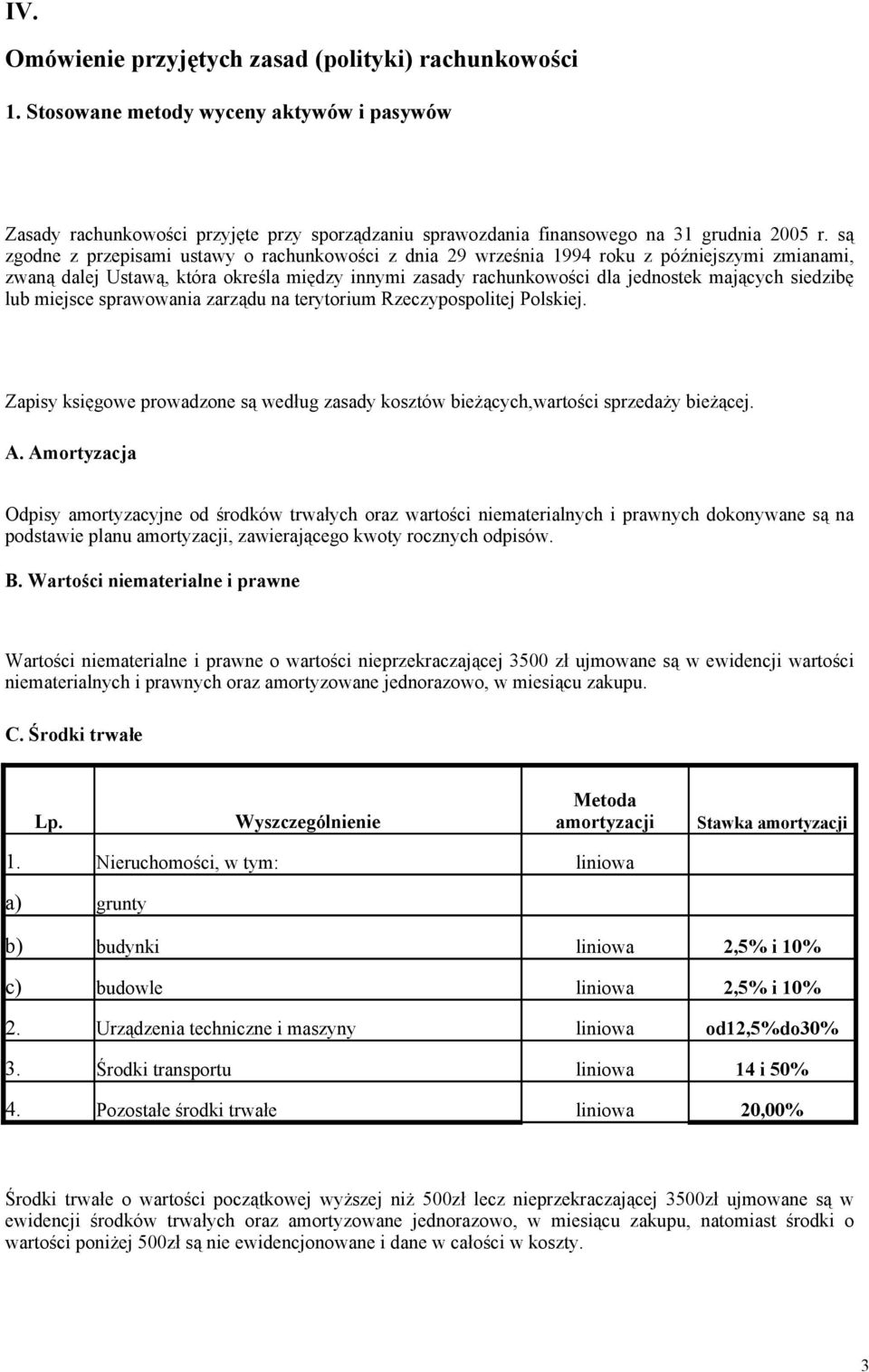 siedzibę lub miejsce sprawowania zarządu na terytorium Rzeczypospolitej Polskiej. Zapisy księgowe prowadzone są według zasady kosztów bieżących,wartości sprzedaży bieżącej. A.