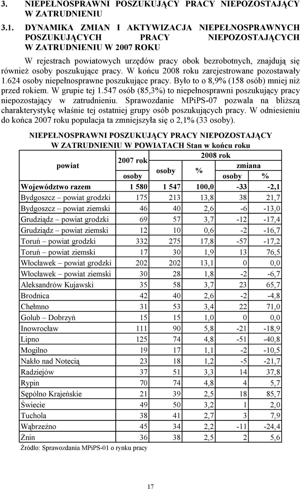 poszukujące pracy. W końcu 2008 roku zarejestrowane pozostawały 1.624 osoby niepełnosprawne poszukujące pracy. Było to o 8,9% (158 osób) mniej niŝ przed rokiem. W grupie tej 1.