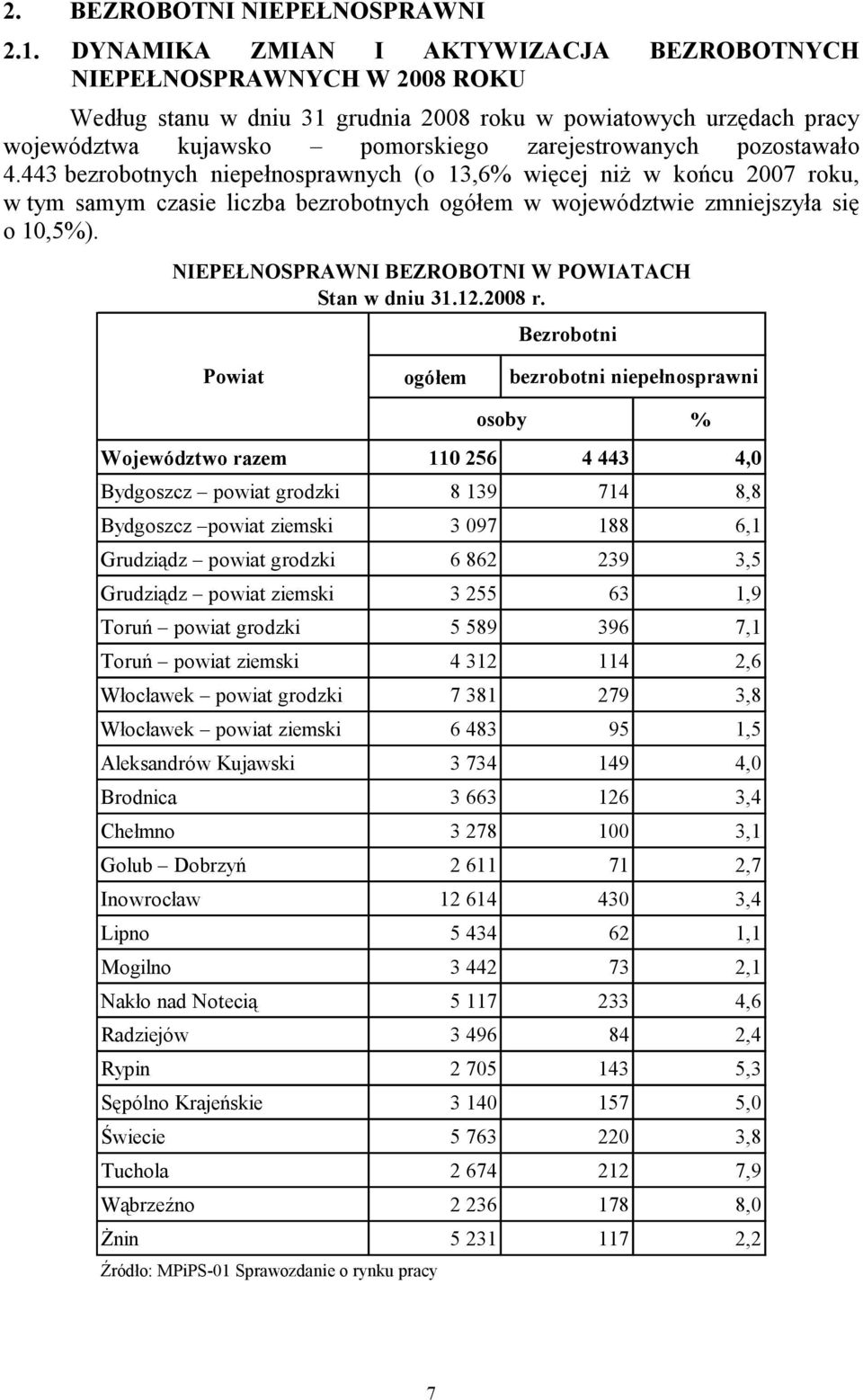 pozostawało 4.443 bezrobotnych niepełnosprawnych (o 13,6% więcej niŝ w końcu 2007 roku, w tym samym czasie liczba bezrobotnych ogółem w województwie zmniejszyła się o 10,5%).