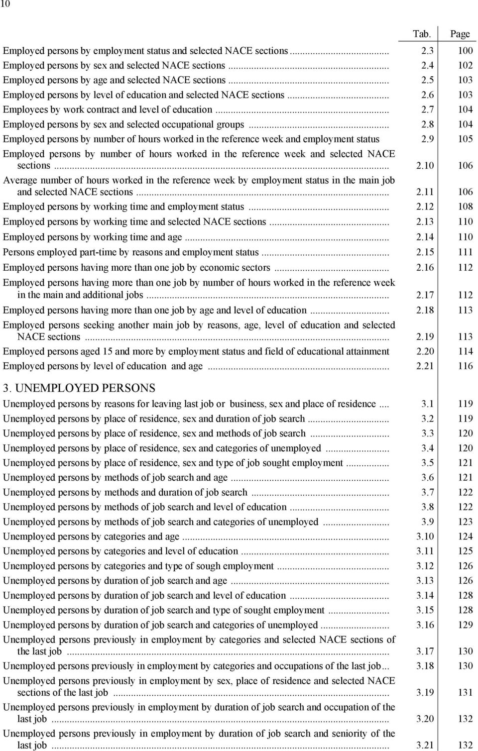 9 105 Employed by number of hours worked in the reference week and selected NACE sections... 2.