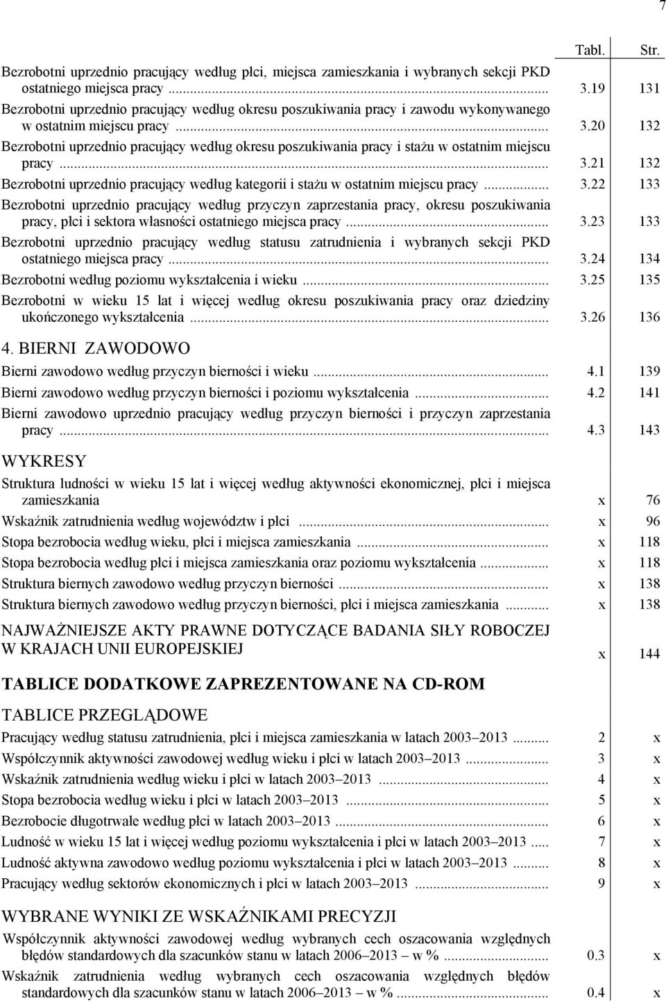 20 132 Bezrobotni uprzednio pracujący według okresu poszukiwania pracy i stażu w ostatnim miejscu pracy... 3.