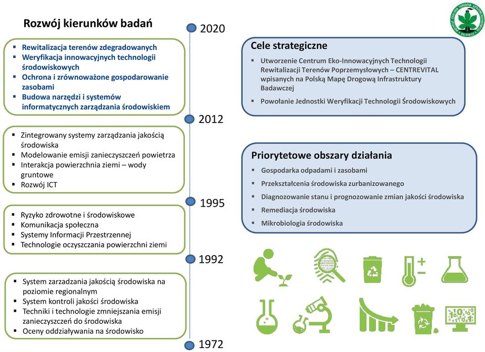 zdrowotne i środowiskowe Komunikacja społeczna Systemy Informacji Przestrzennej Technologie oczyszczania powierzchni ziemi System zarzadzania jakością środowiska na poziomie regionalnym System